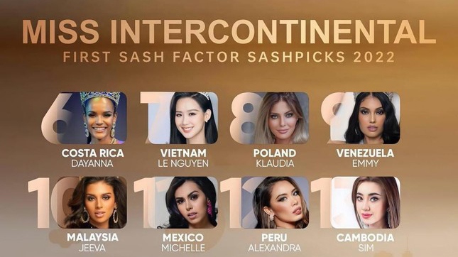 Bao Ngoc predicted to finish among Top 10 at Miss Intercontinental 2022